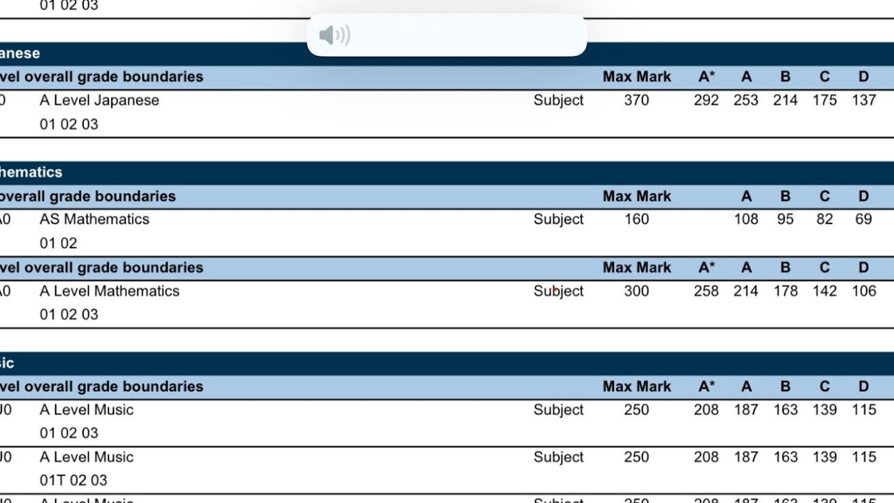 Feedback for A Level's Maths Tutoring