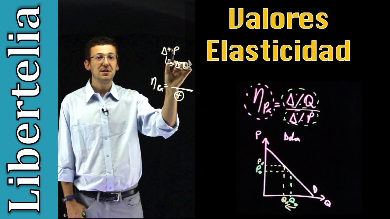 Valores de la elasticidad precio de la demanda | Elasticidades | Microeconomía | Libertelia