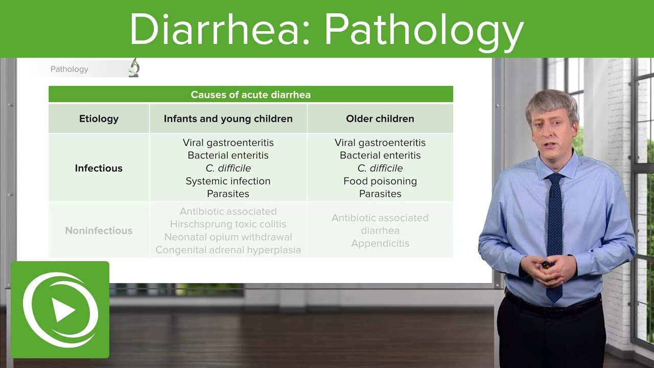 Diarrhea: Pathology, Types & Causes – Pediatric Gastroenterology | Lecturio