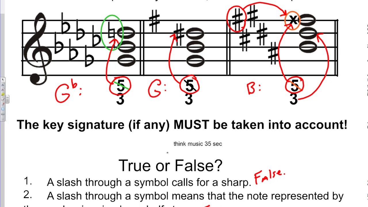 Figured Bass Symbols