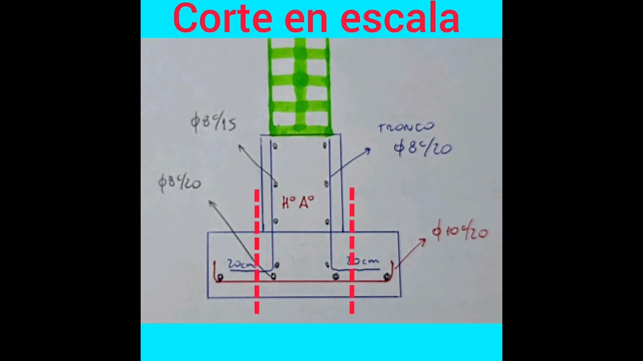 Zapatas corridas de hormigón armado, cálculo completo