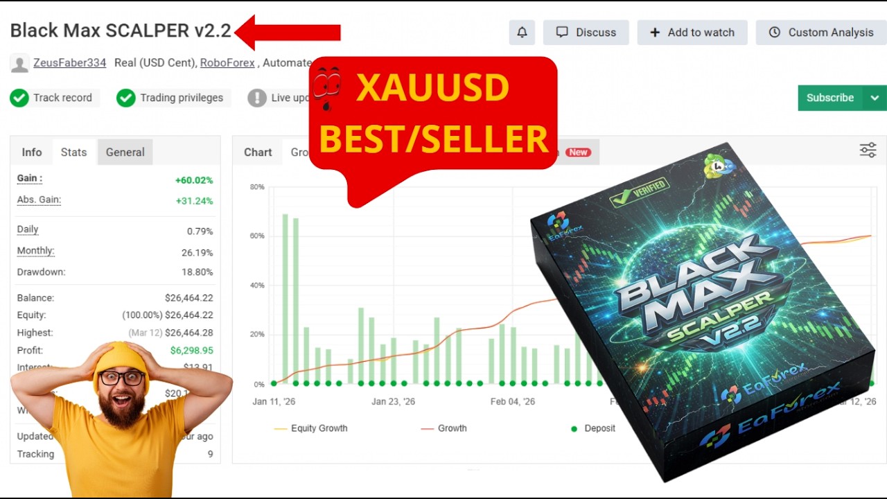 Black Max SCALPER EA MT4 Review + Setting + Backtes | EA Forex Store