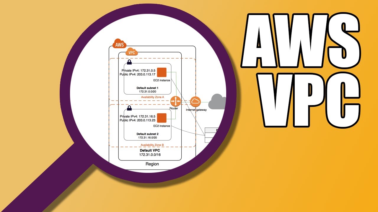 AWS VPC & Subnets | Amazon Web Services BASICS