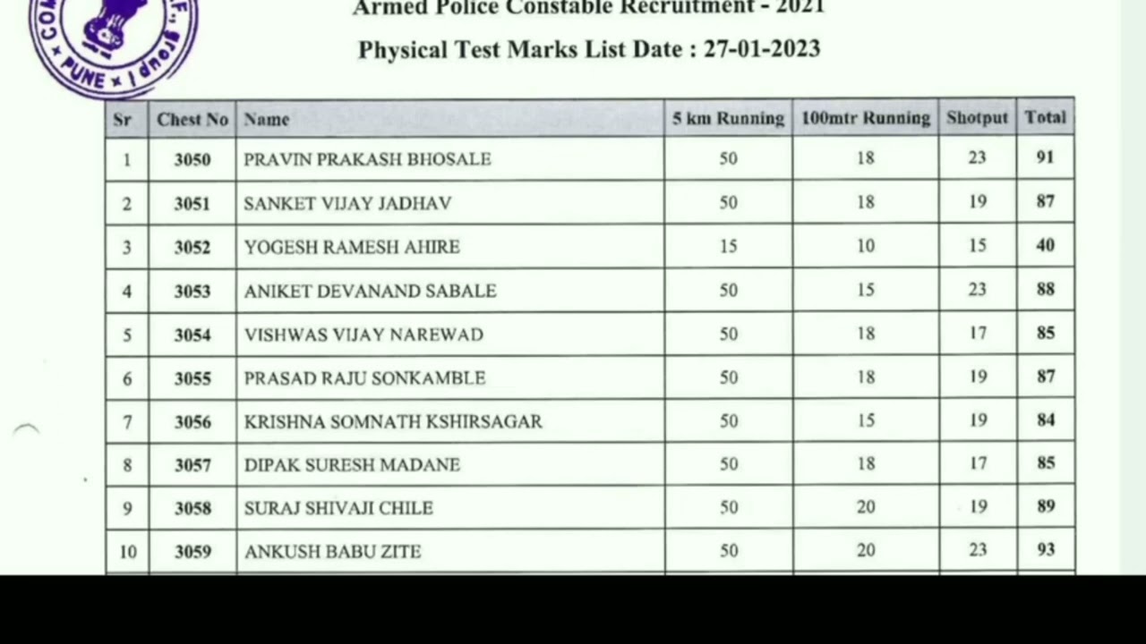 SRPF ground 1 marks list🤯🤯