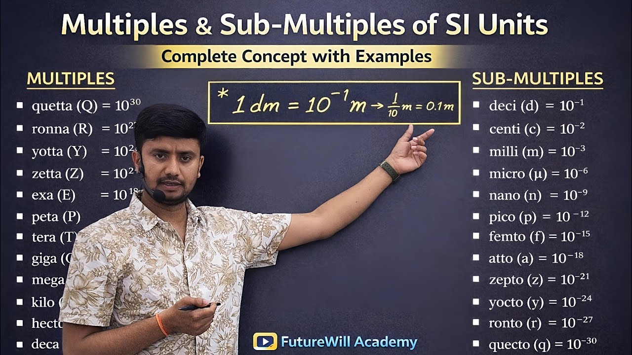 Multiples & Sub-Multiples in SI Units | Complete Concept in Hindi with Easy Examples | Avnish Sir