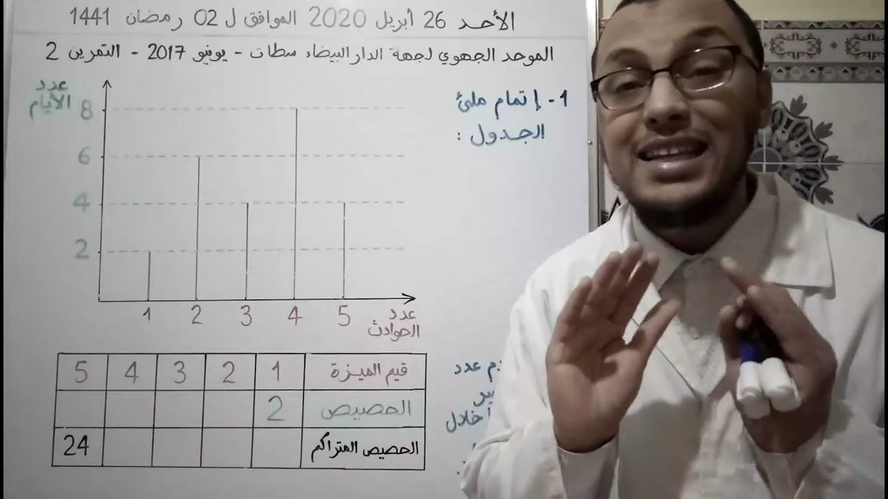 الموحد الجهوي لمادة الرياضيات للسنة 3 إعدادي - جهة الدار البيضاء سطات - دورة يونيو 2017 - التمرين 2