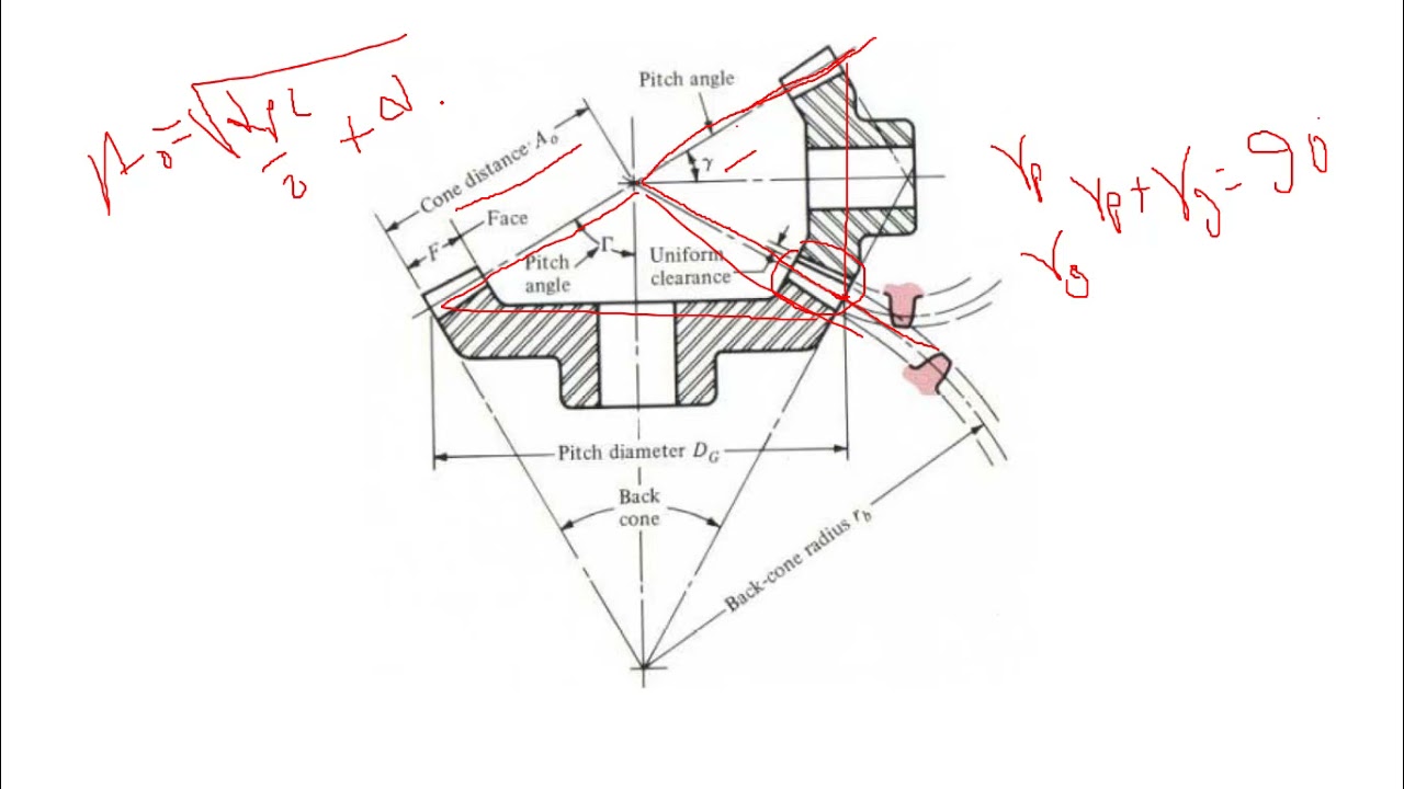 bevel gear terminology