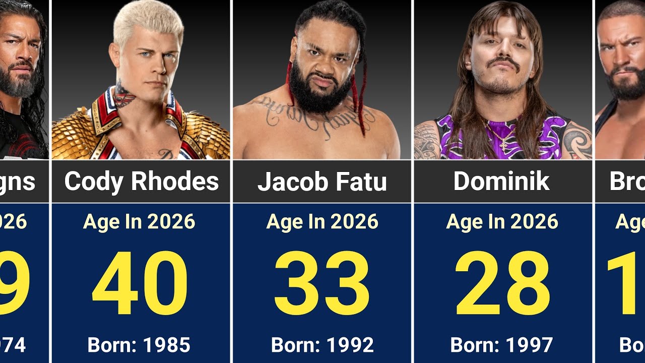 Shocking Age Of WWE Wrestlers In 2026