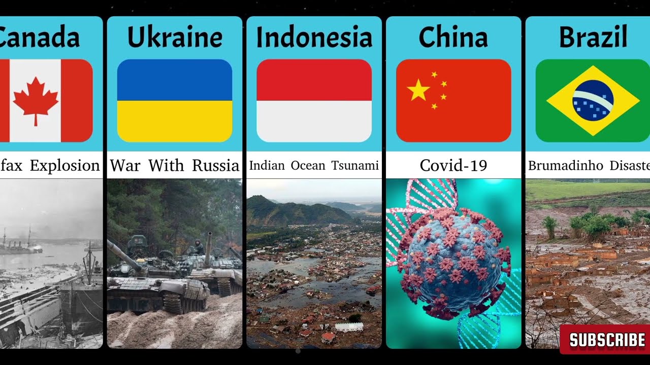 Black Days In The History Of Different Countries | Back Day | Video Comparison