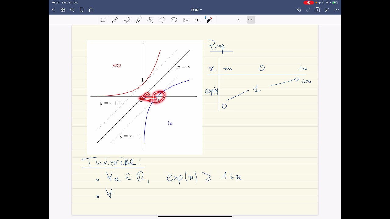 Exponentielle et logarithme népérien