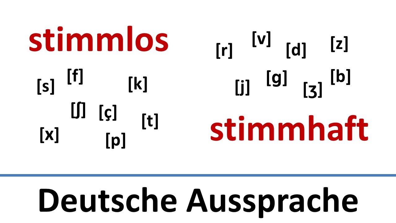 Deutsch: Stimmlose und stimmhafte Laute, Aussprache von CH, R, F, V usw.