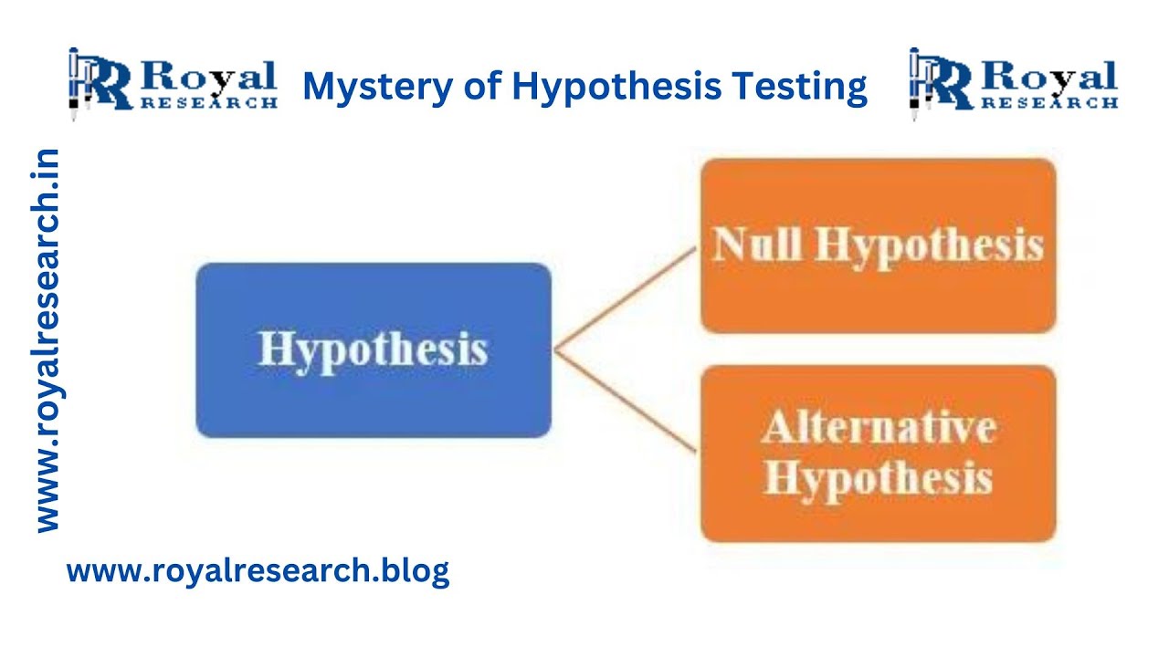 Mystery of Hypothesis Testing A Guide with Royal Research I Assignment Help I Content Writing