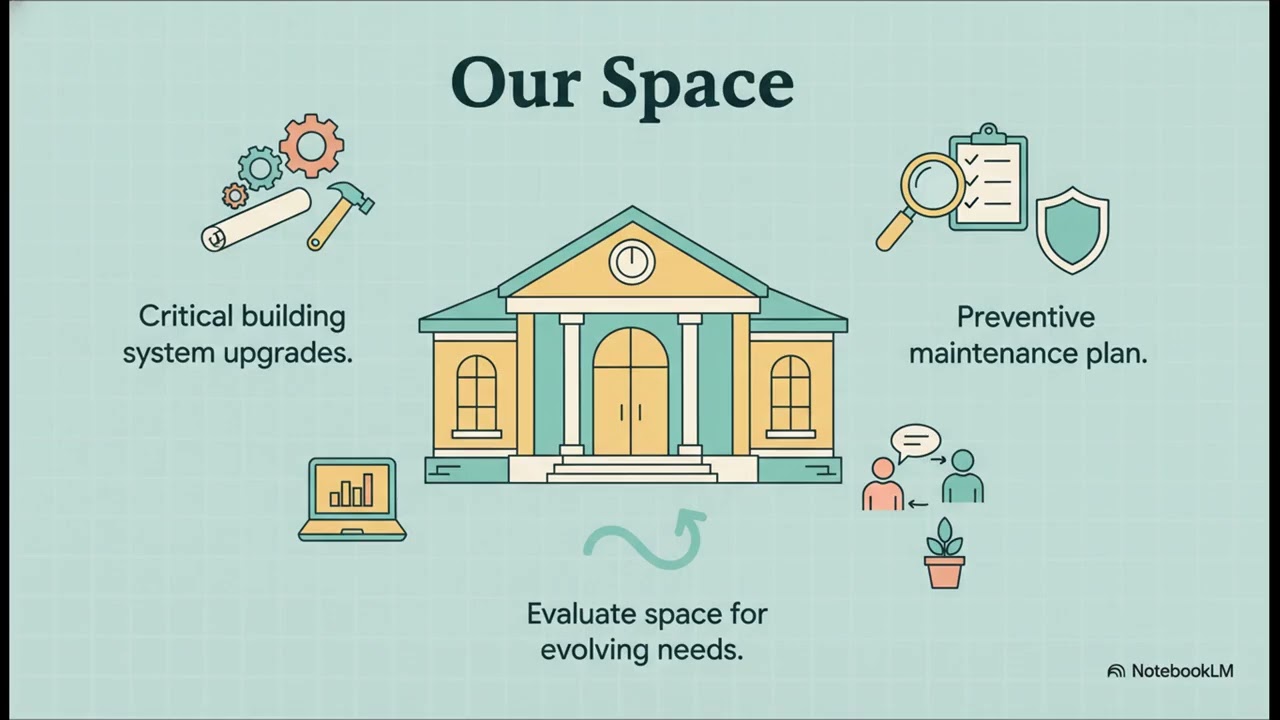 The Next Chapter: Township Library of Lower Southampton Strategic Plan 2026-30 Overview
