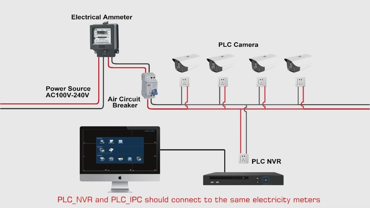 Longse PLC KITS Connection Guide