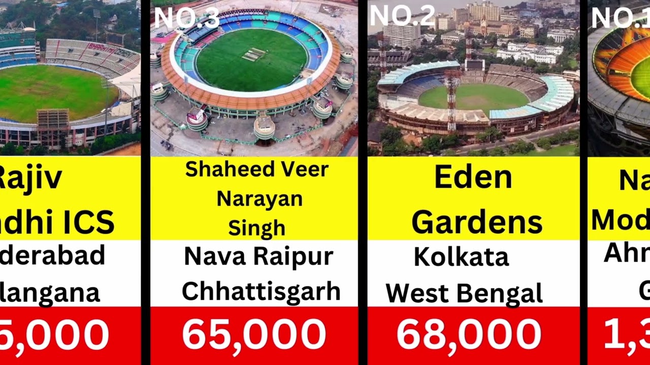 TOP 10 Highest seating capacity stadium in INDIA 