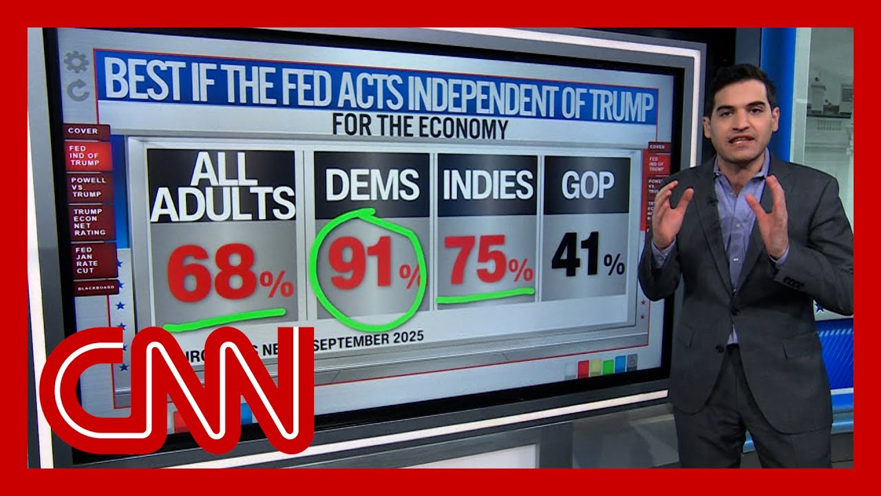 Enten: ‘Trump is losing the political fight to Jerome Powell’