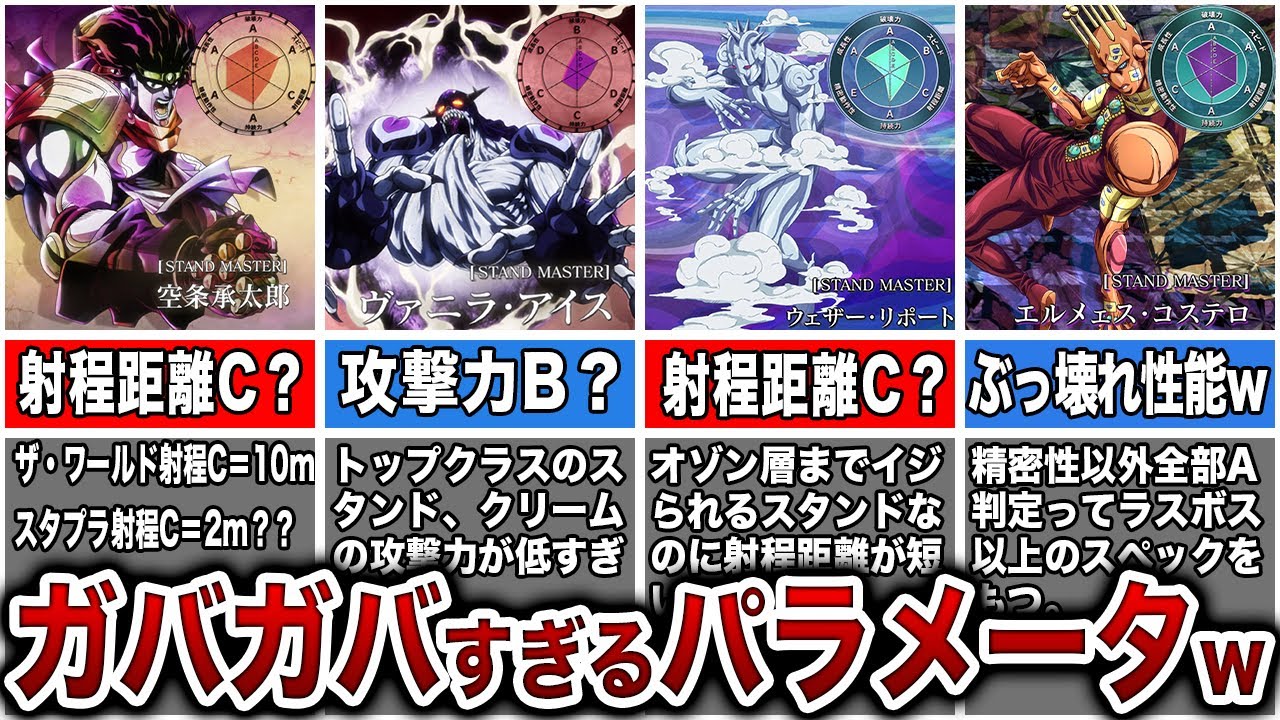 【ジョジョ】破綻しかない!?誰もがおかしいと思ったスタンドのパラメータを解析してみた【ゆっくり解説】