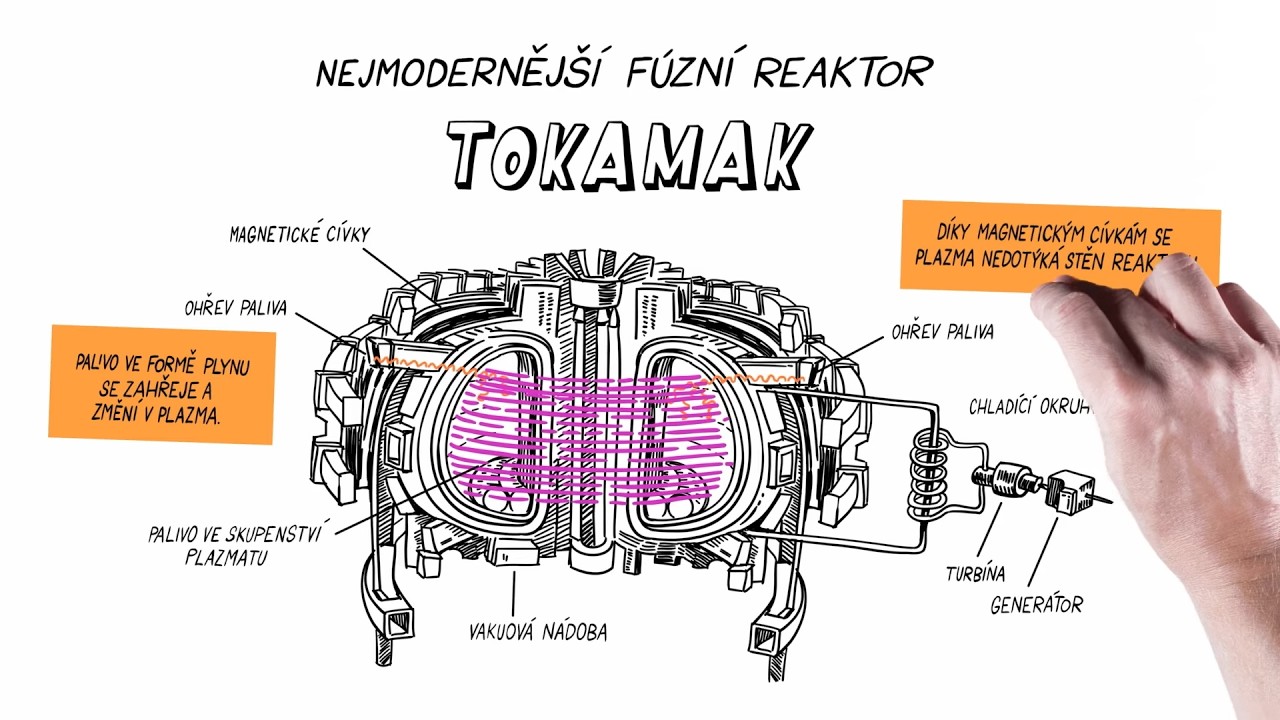 JADERNÁ FÚZE, TOKAMAK ☀️⭐ – NEZkreslená věda X