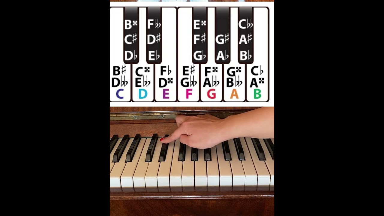 📌 Səslərin enharmonik bərabər səsləri.