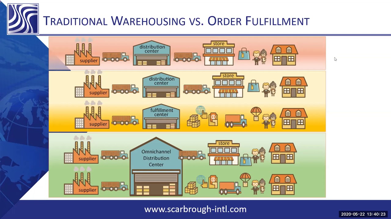 Traditional Warehousing vs Ecommerce or Order Fulfillment