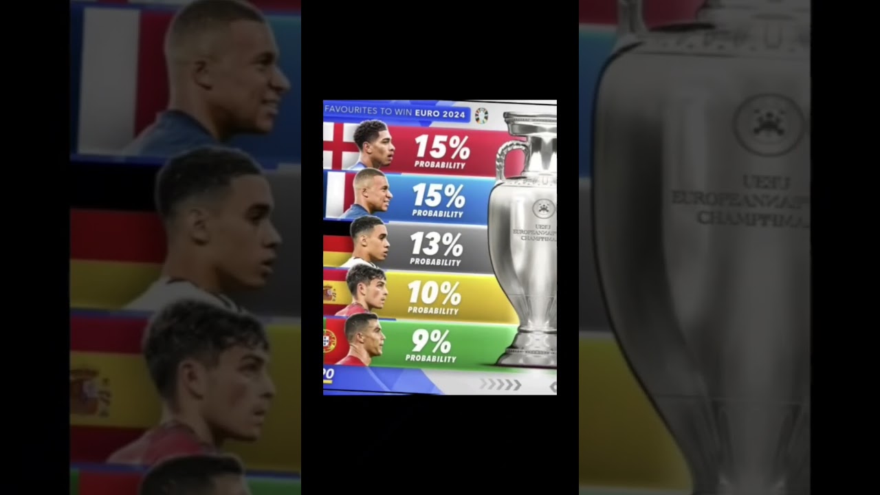 COPA AMERICA  VS  EURO  #football #messi #soccer #barca #kante #championsleague #premierleague #ucl