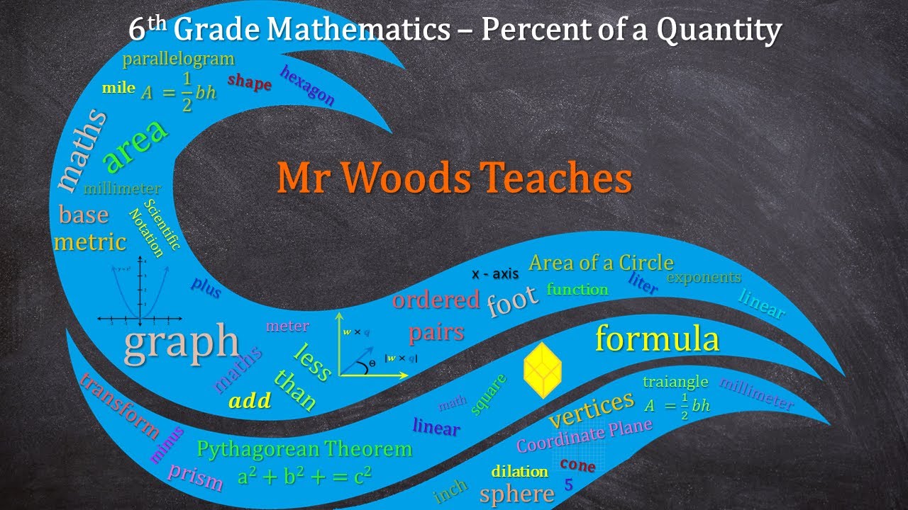 Percent of a Quantity 1 | Middle School Math Survival Guide | Mr Woods Teaches #maths #math