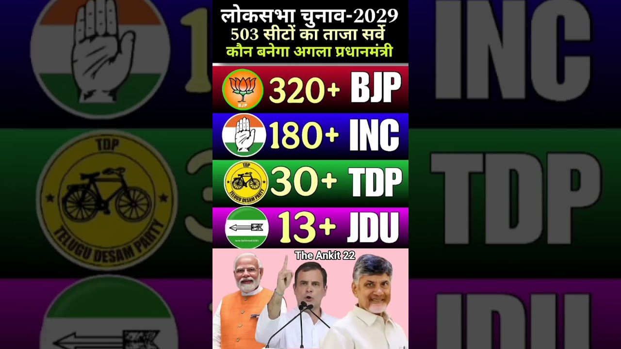 🔥2029 Lok Sabha Survey: BJP 320+ Seats?Who will be the next PM? | Election Analysis#narendramod💥i