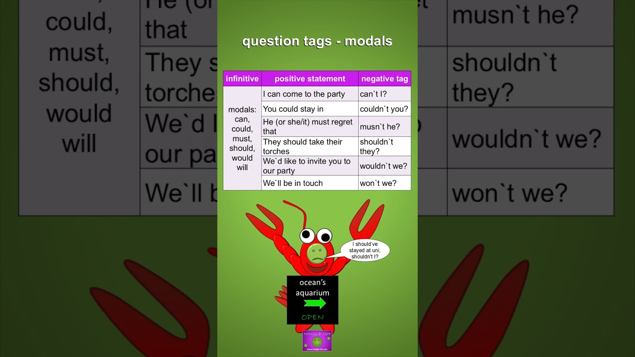 Question Tags with Modal Verbs