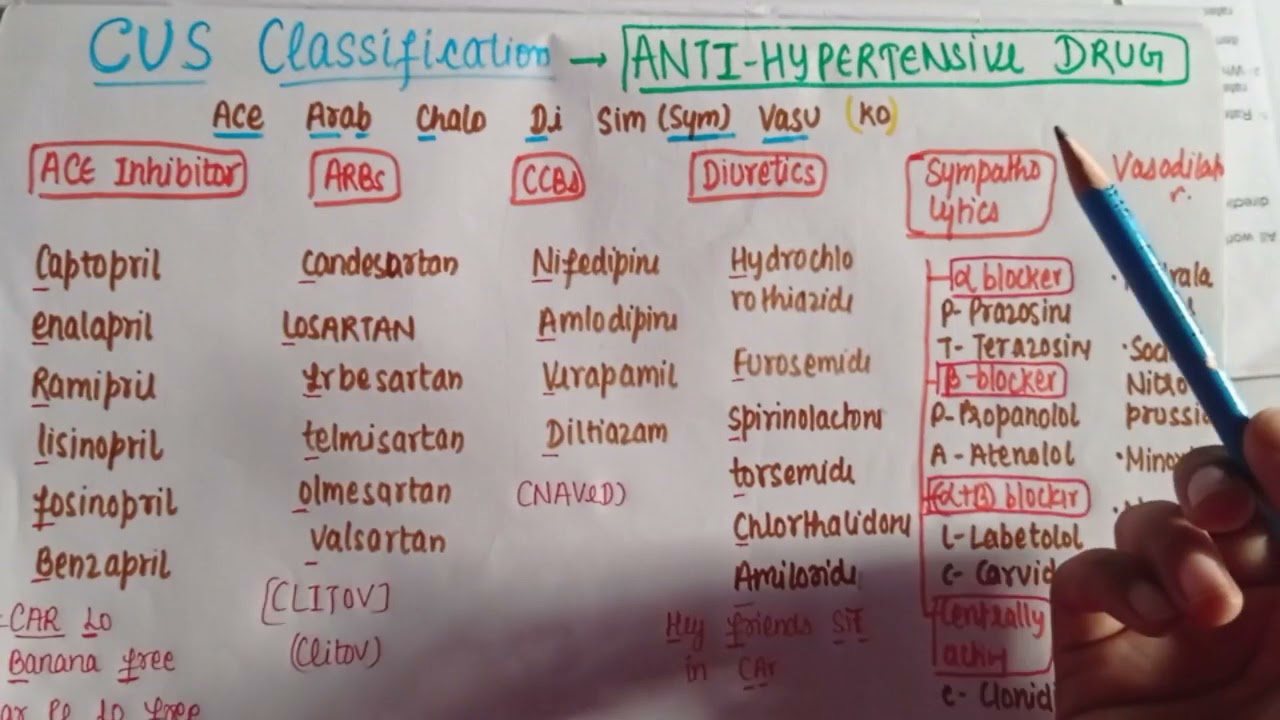 Classification of Antihypertensive drugs || Mbbs 2nd year
