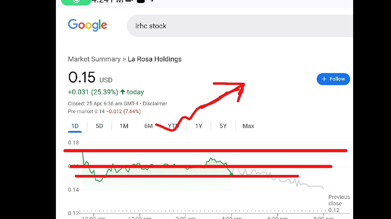 La Rosa Holdings, lrhc stock analysis buy or sell