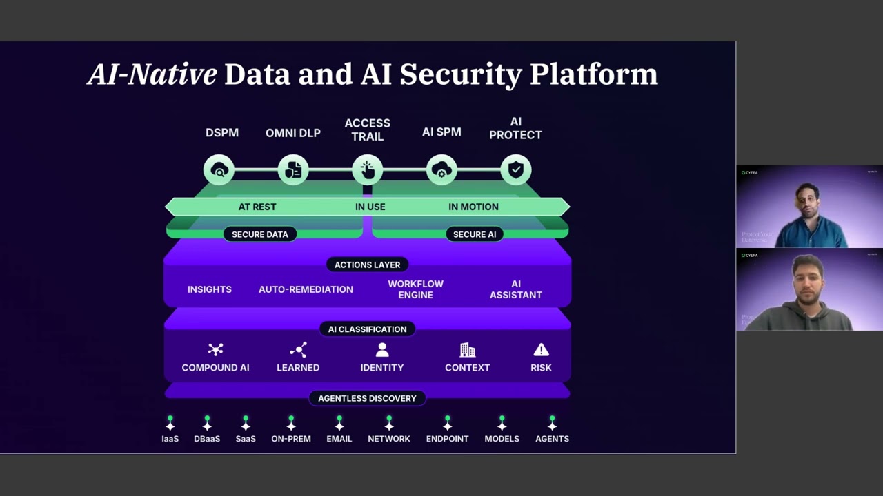 Cyera Product Spotlight  Inside AI