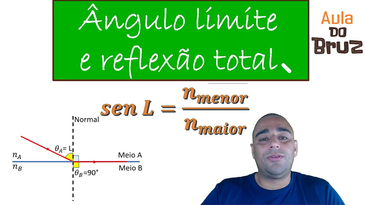 Ângulo limite e reflexão total