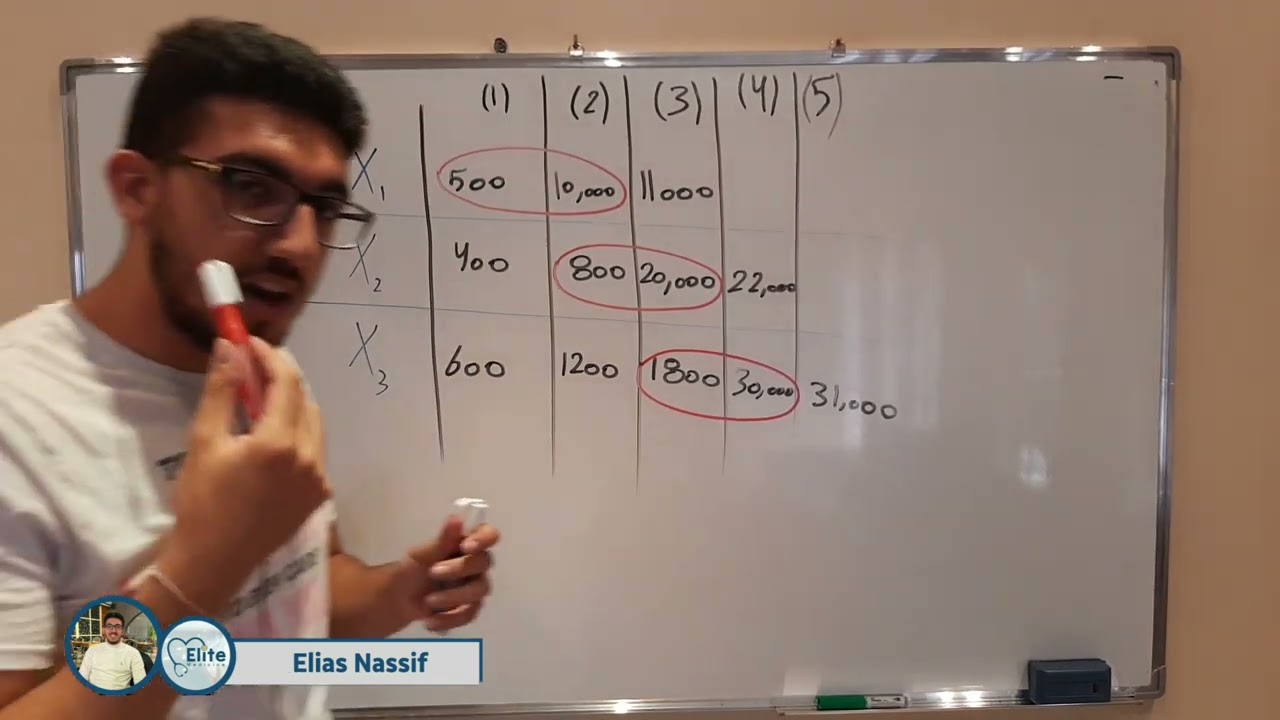 كيمياء || الفصل الثالث- طاقات التأين ٢