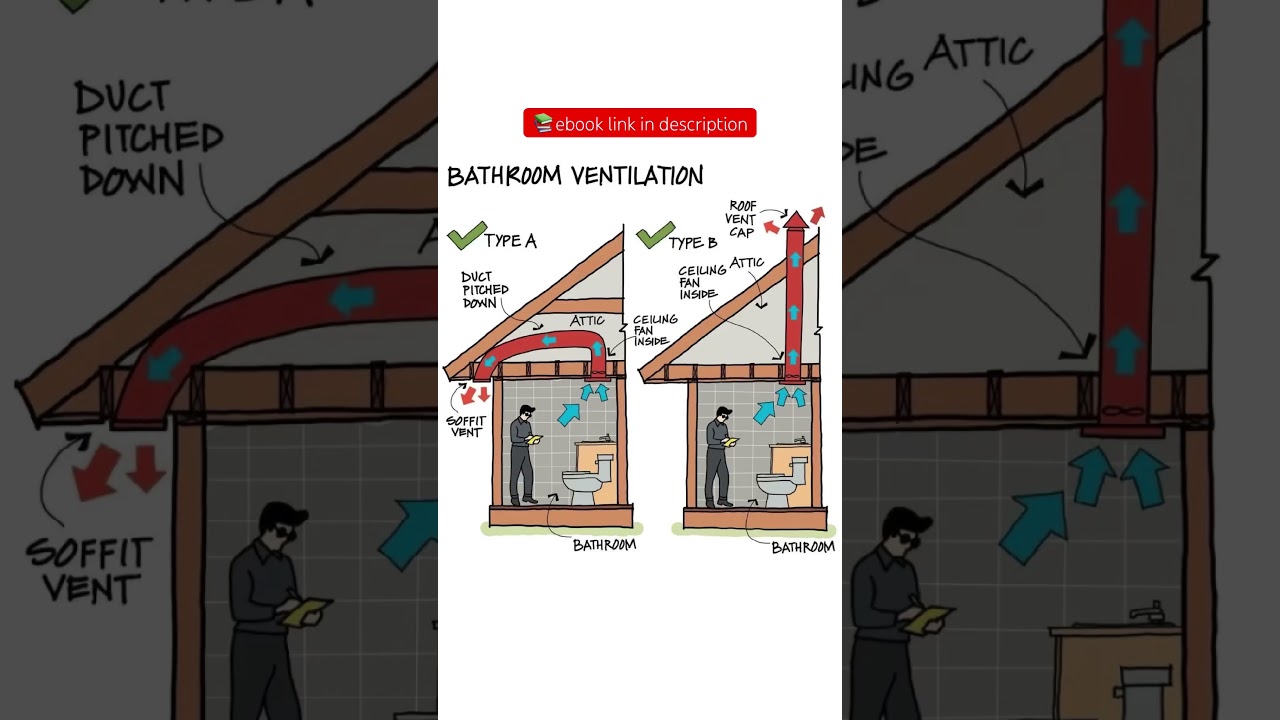 BATHROOM VENTILATION #shorts #civilengineering065 #viral