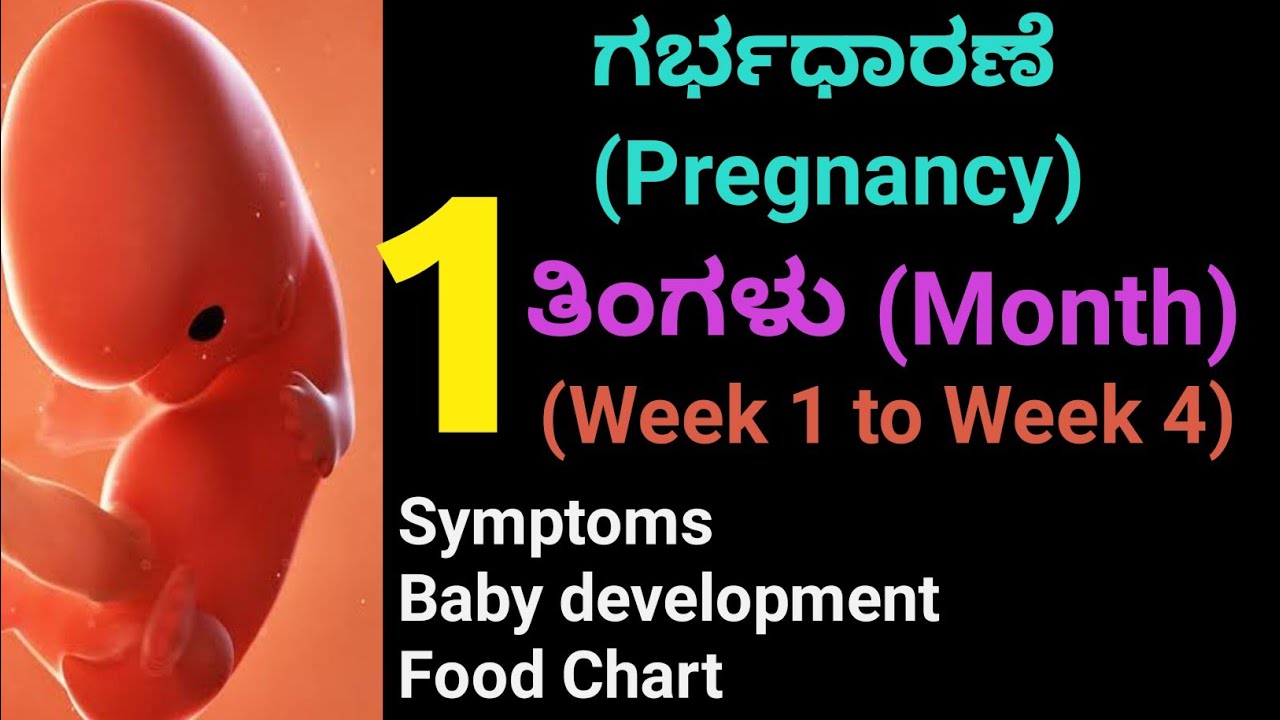 First month Pregnancy in kannada | ಗರ್ಭಧಾರಣೆ 1ನೇ ತಿಂಗಳ ಲಕ್ಷಣಗಳು | First month pregnancy symptoms