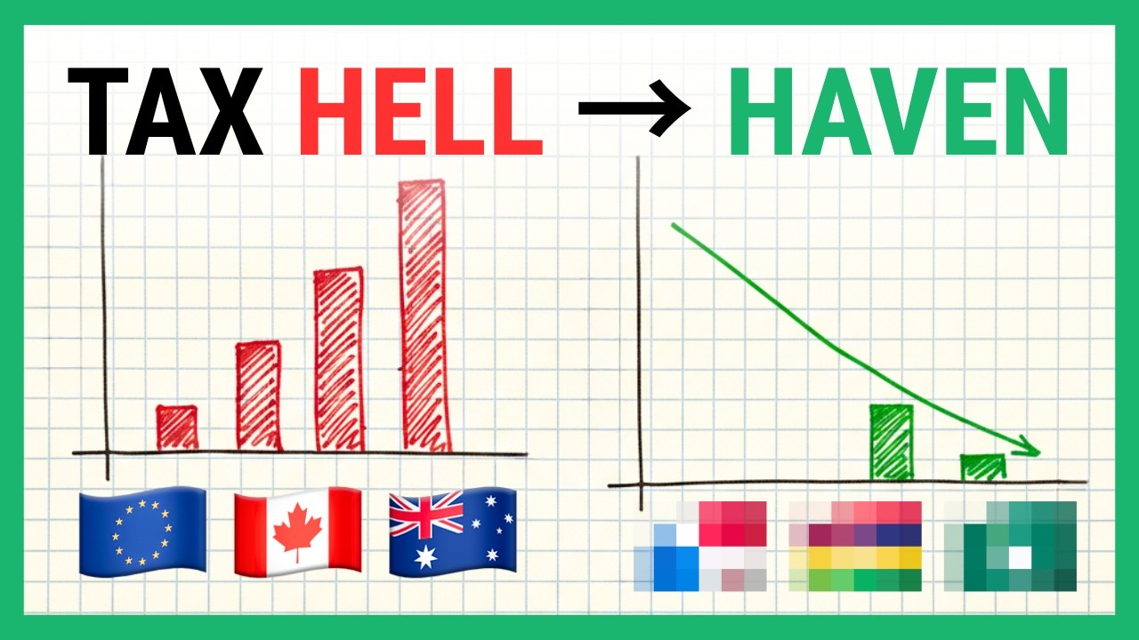 These 29 Countries Won't Tax Your Foreign Income