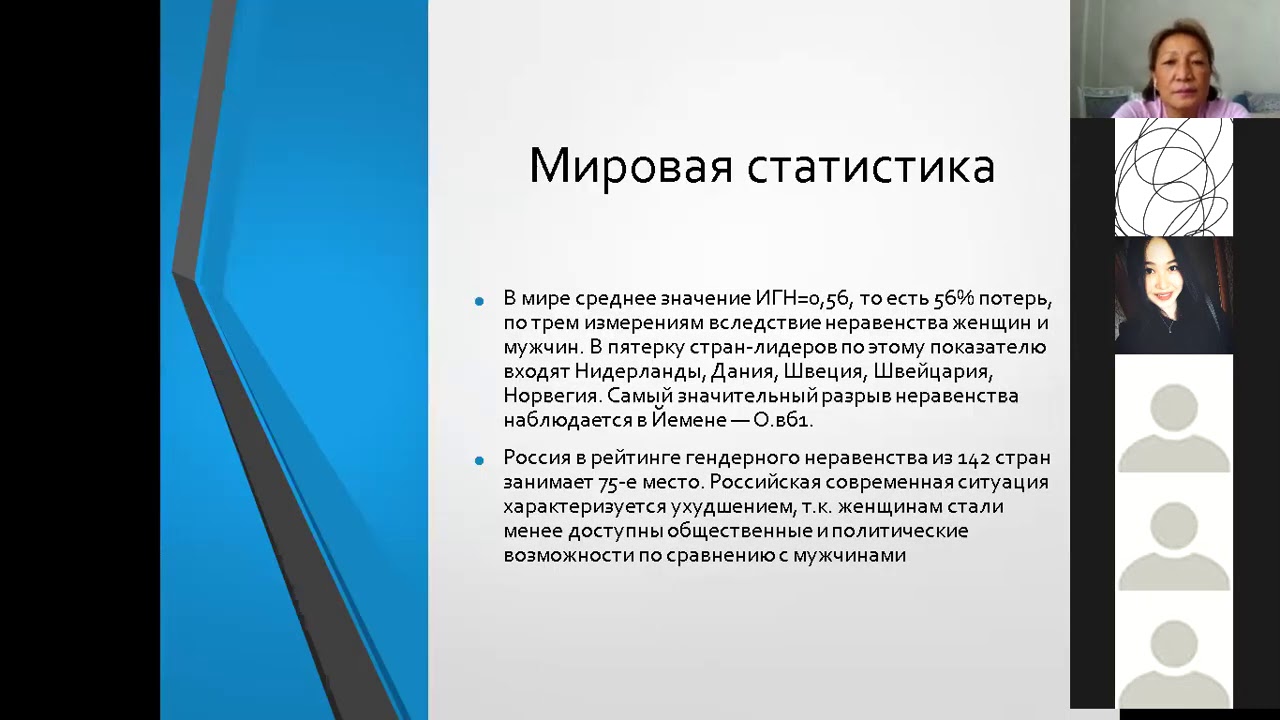 Магистранты второго курса от  01.10. 20г