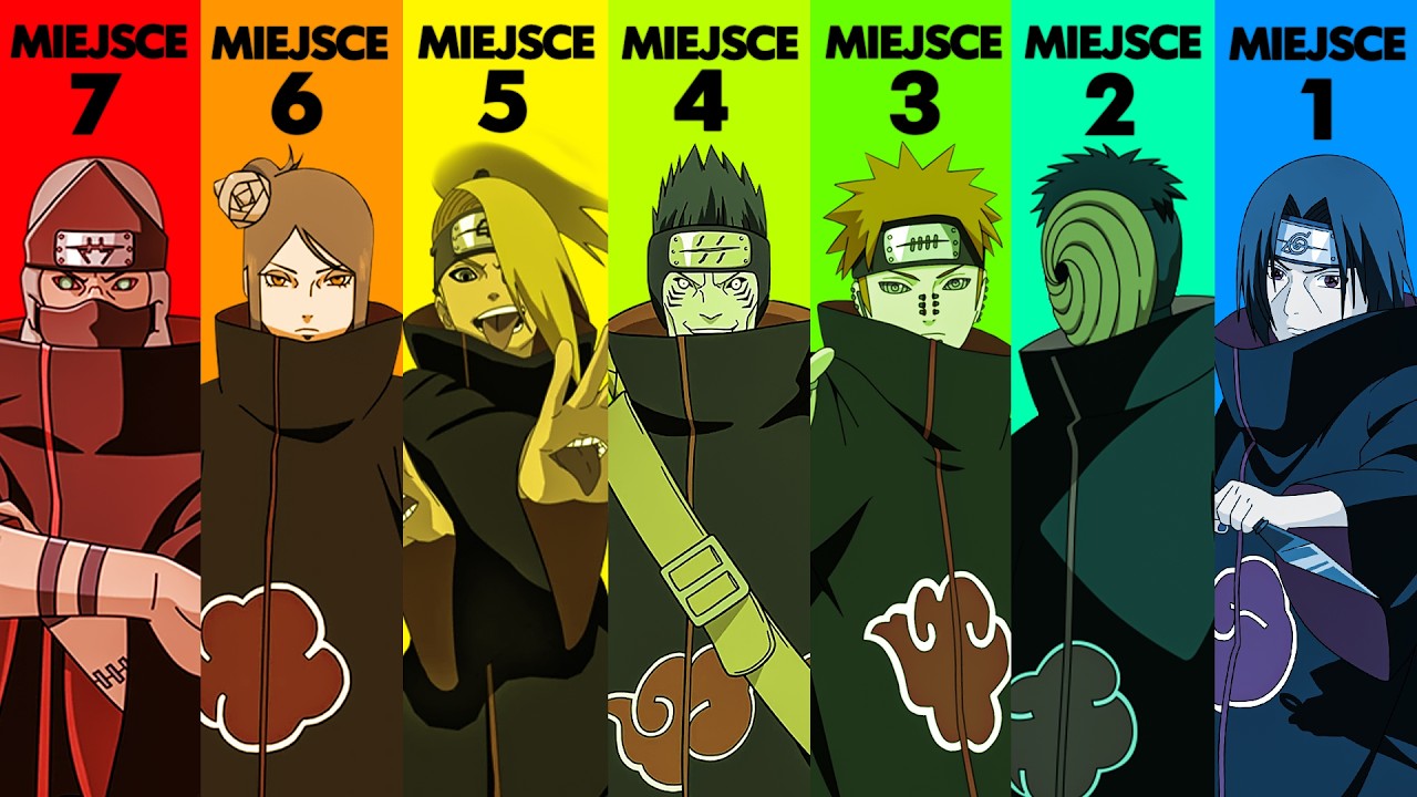 RANKING WSZYSTKICH POSTACI Z AKATSUKI