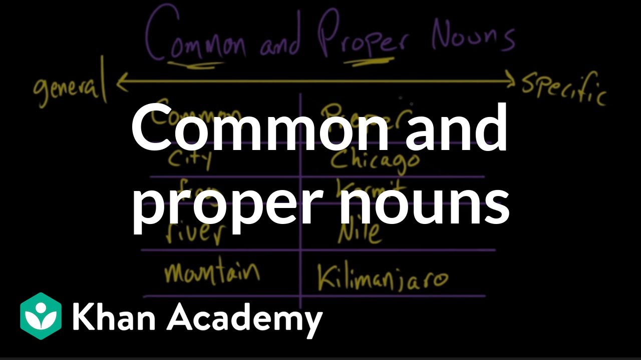 Common and proper nouns | The parts of speech | Grammar | Khan Academy