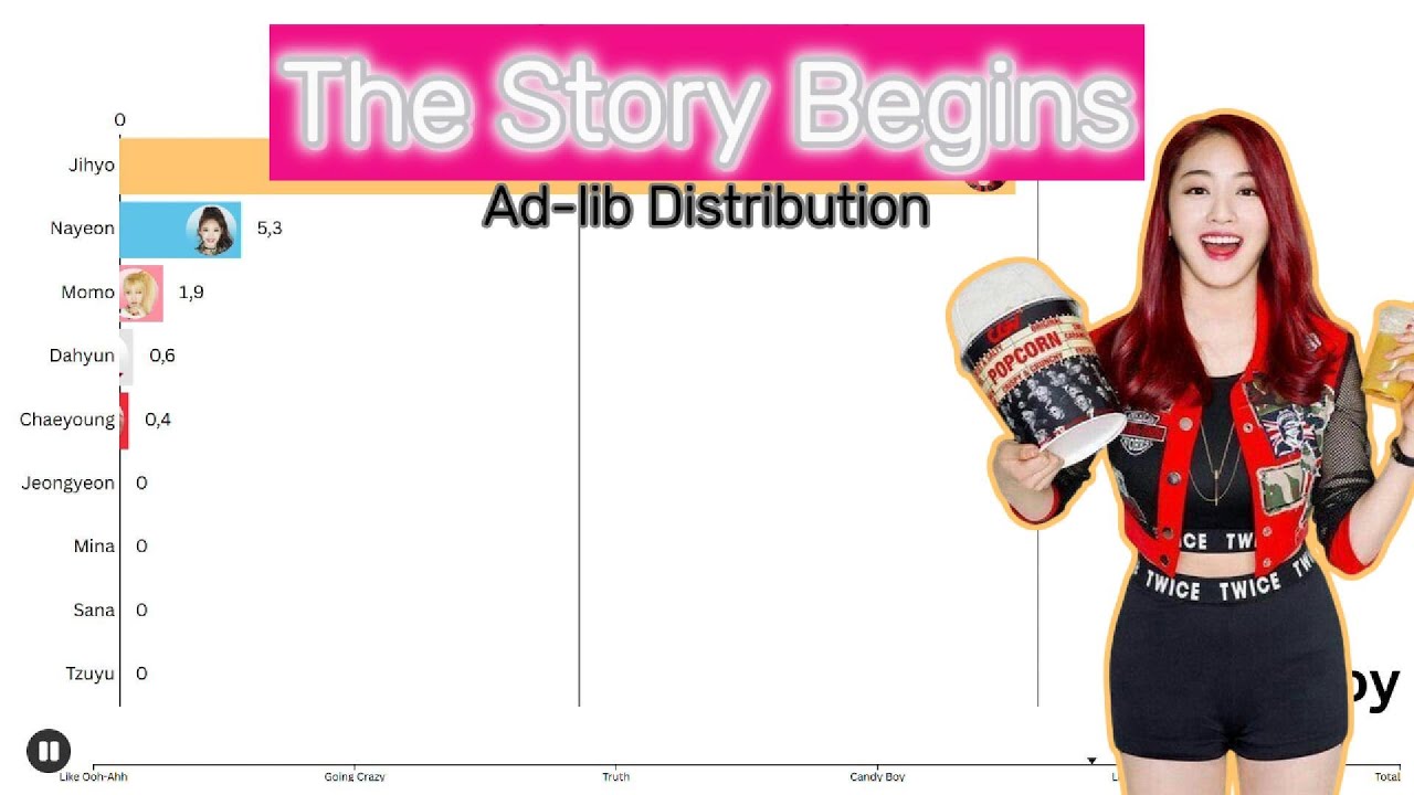 (Uptaded)TWICE ~ The Story Begins | Ad-lib Distribution