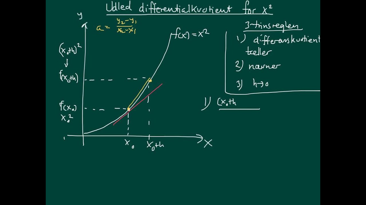 Udled differentialkvotient for x^2