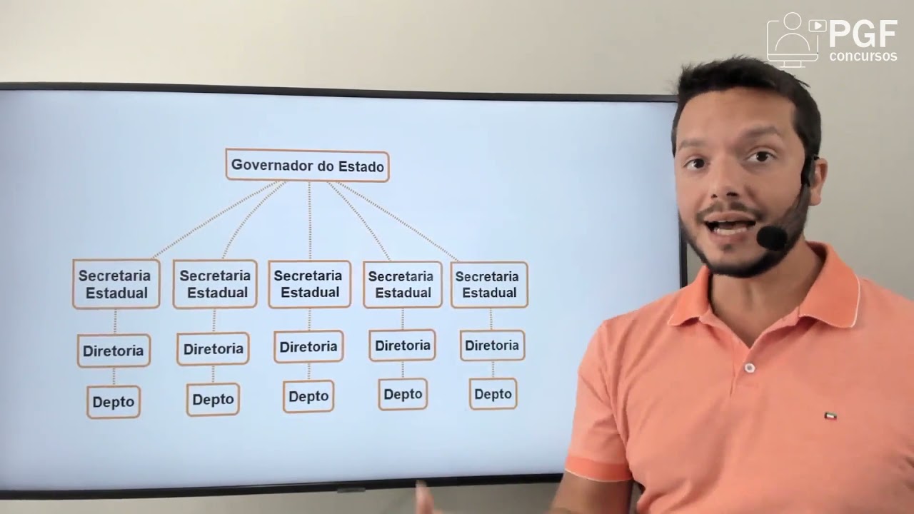 Lei Estadual n.&ordm; 15.612/2021 - Processo Administrativo - RS - Aula 01