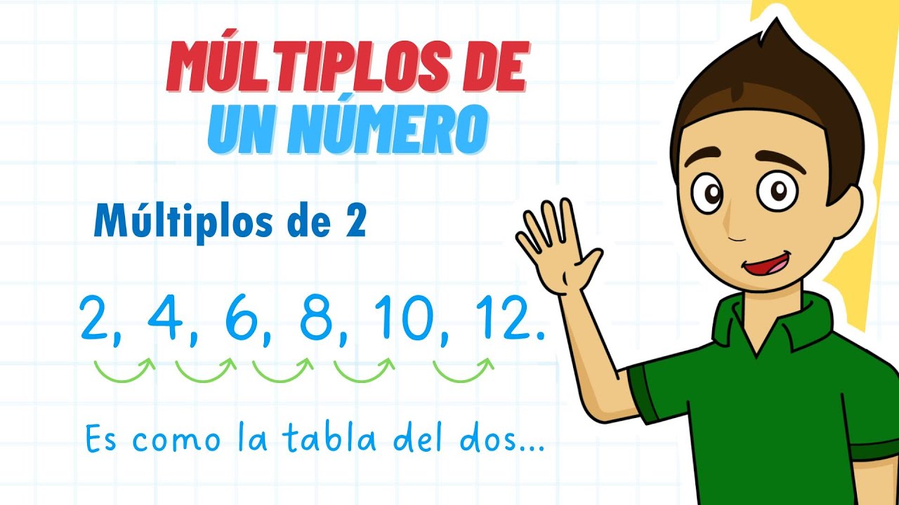 M&Uacute;LTIPLO DE UN N&Uacute;MERO Super facil - Para principiantes