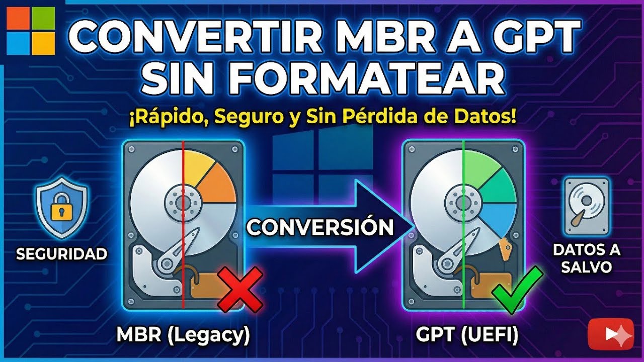 Convertir disco de MBR a GPT sin formatear
