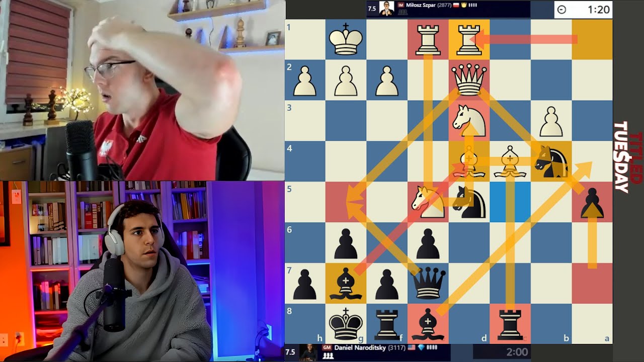 He KNOWS this LINE! IM Milosz Szpar vs GM Daniel Naroditsky