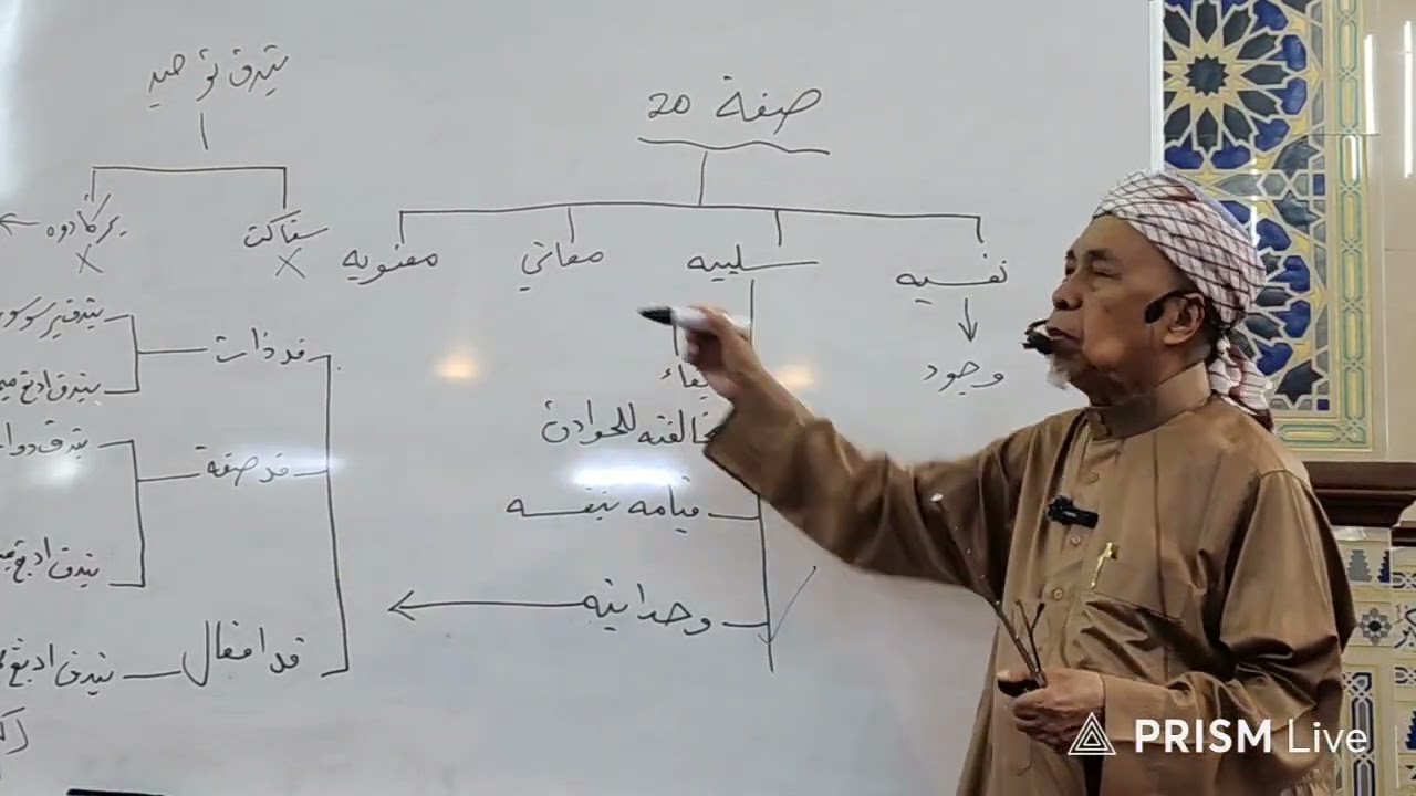 20/01/2026 KULIAH MAGHRIB - USTAZ SHAMSUDIN SIDEK : KITAB JAUHARATUL TAUHID (KITAB KUNING)
