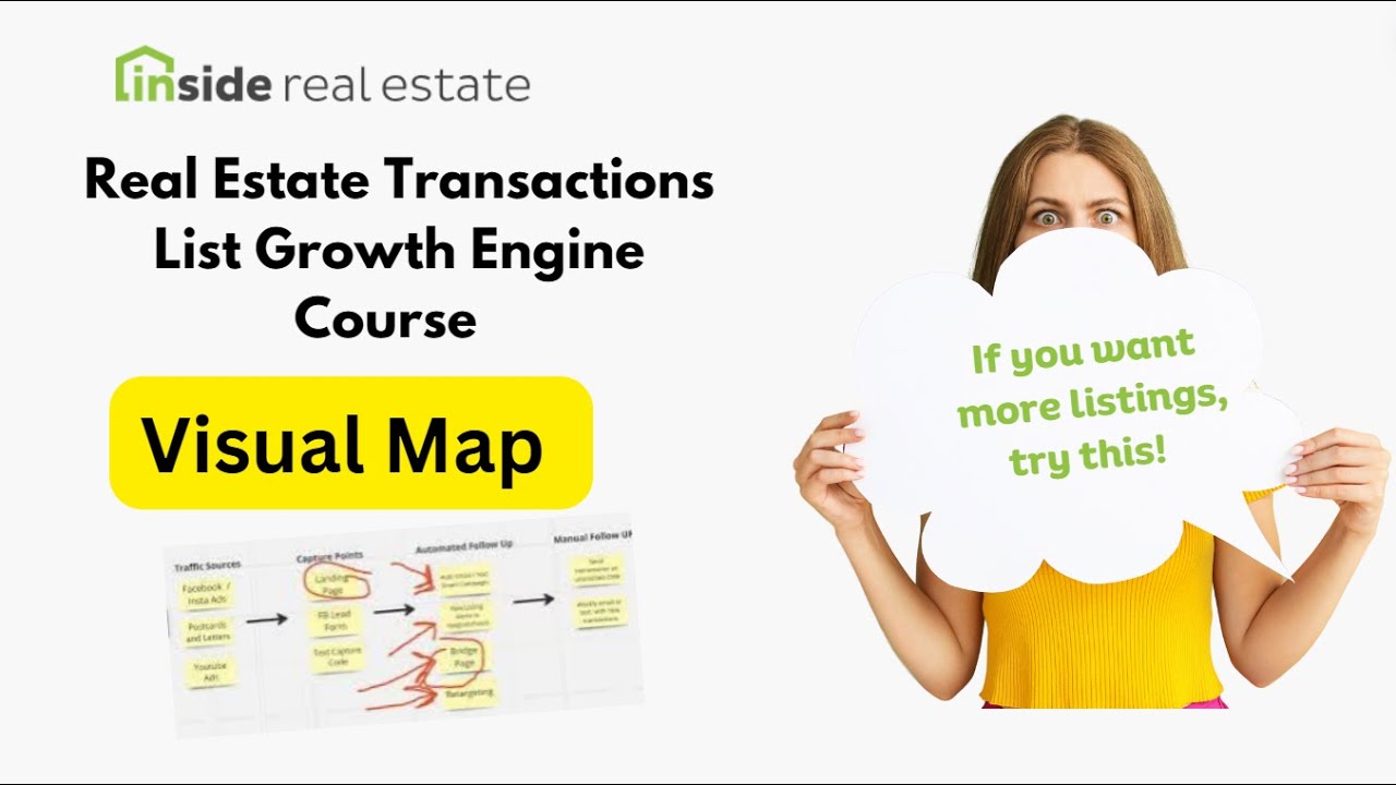 Visual Map Of The Real Estate Transactions Growth System