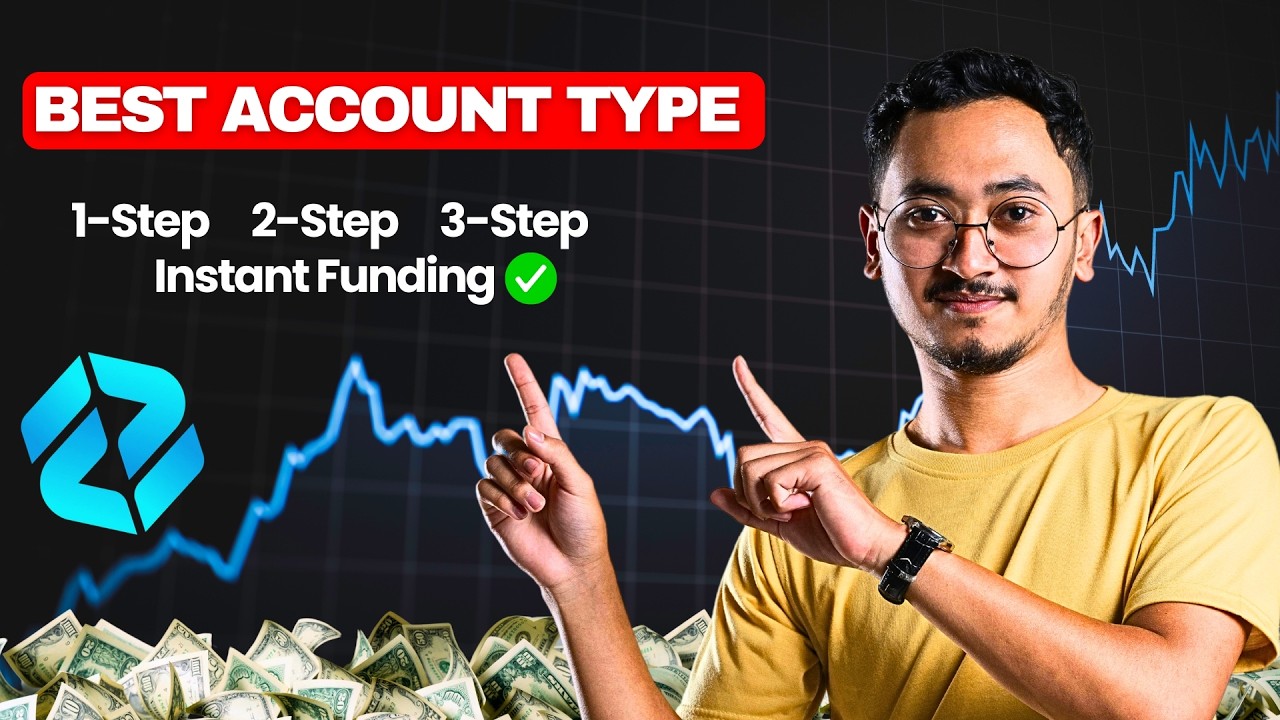 Funded Trader Market's Best Funded Account to Buy 2026