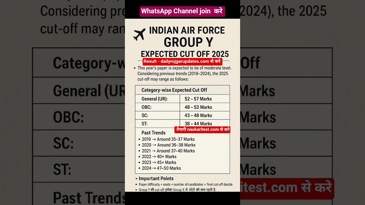 Indian Air force group y cut off 2025 #iafgroupycutoff2025 #indianairforcegroupycutoff2025out
