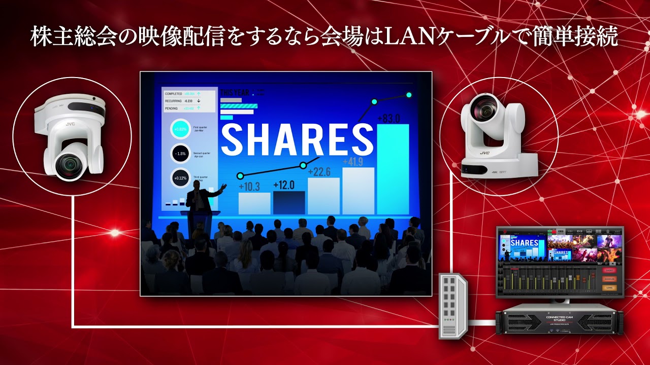 JVC リモートプロダクション システム ソリューション